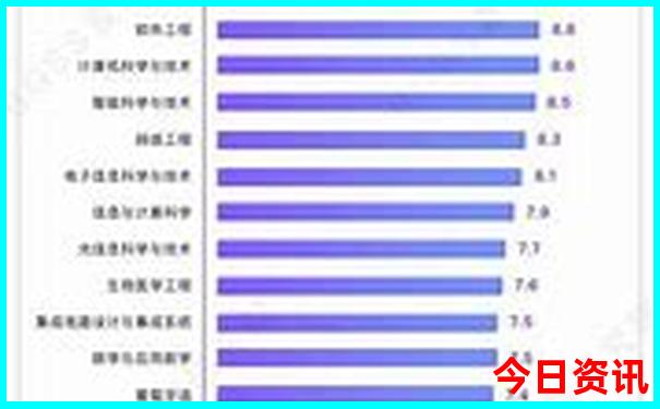 中国最热的地方是哪个城市