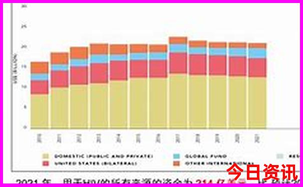 中国哪个城市物价最高