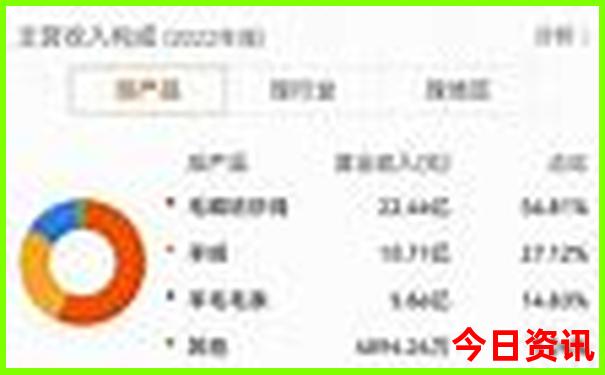初一的孩子去哪里旅游